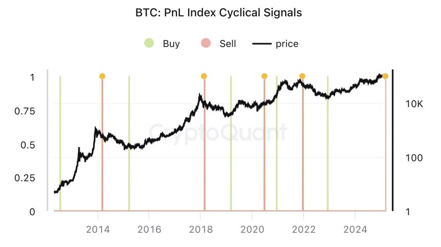 Bitcoin Bull Run ‘Is Over’: CryptoQuant CEO Sounds The Alarm