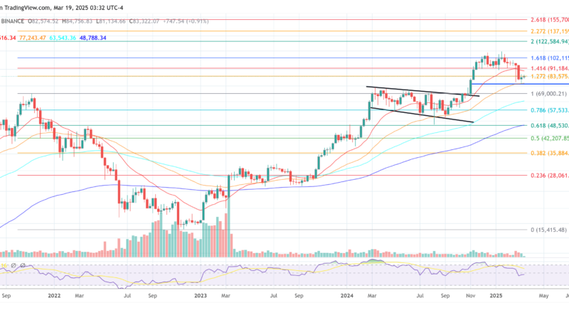 Bitcoin Bull Run Isn’t Over: Cathie Wood Predicts $1.5 Million