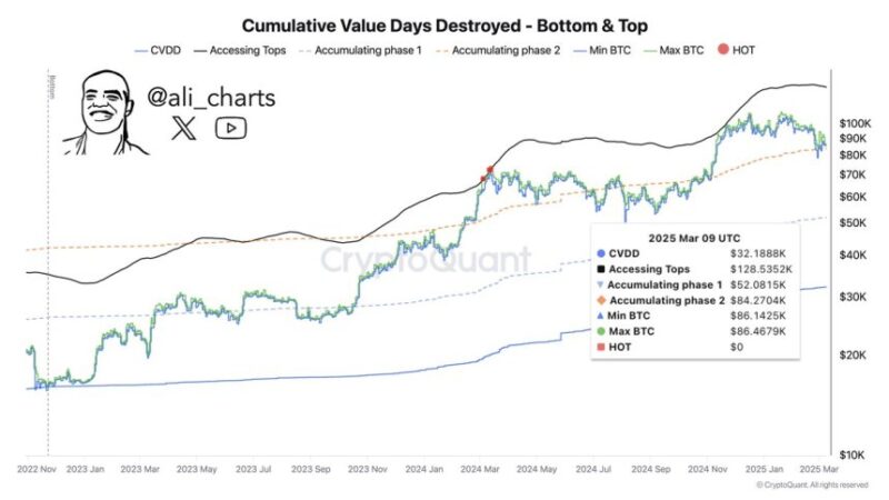 Bitcoin Could Rally Above ATH To $128K – On-Chain Indicator Signals Potential Recovery