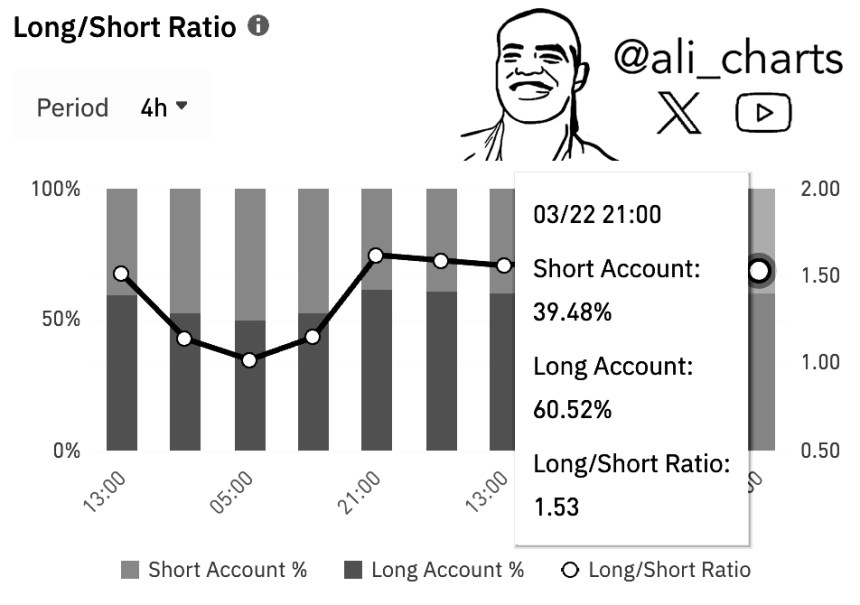 Bitcoin Futures Data Shows Bullish Long/Short Ratio – Details