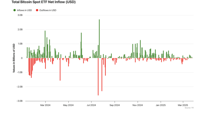 Bitcoin Holds Steady Above $86,000: Crypto Bull Run Coming This March