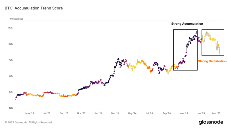 Bitcoin Investors Shift To Strong Distribution As Demand Fades, Glassnode Reveals