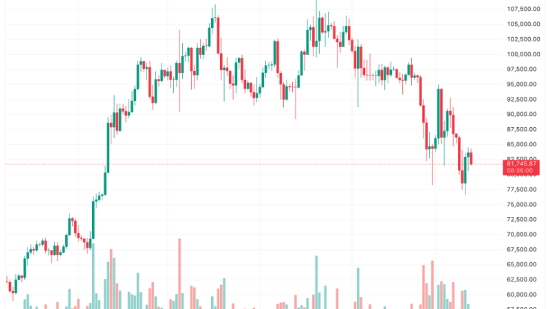 Bitcoin Needs Weekly Close Above This Level To Confirm Market Bottom, Analyst Says