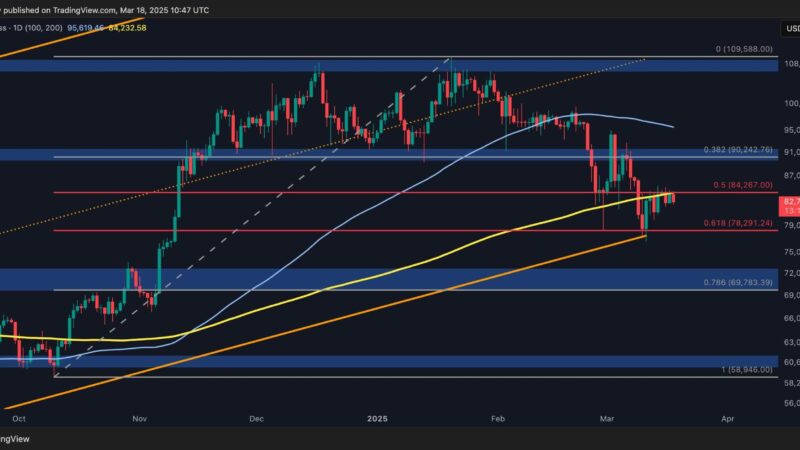 Bitcoin Price Analysis: Will $80K Hold, or Is Another Breakdown Ahead?