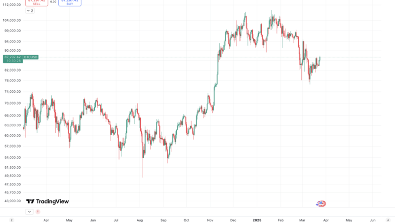 Bitcoin Price Prediction 2025: Technical Analysis and Geopolitical Impacts on BTC/USD