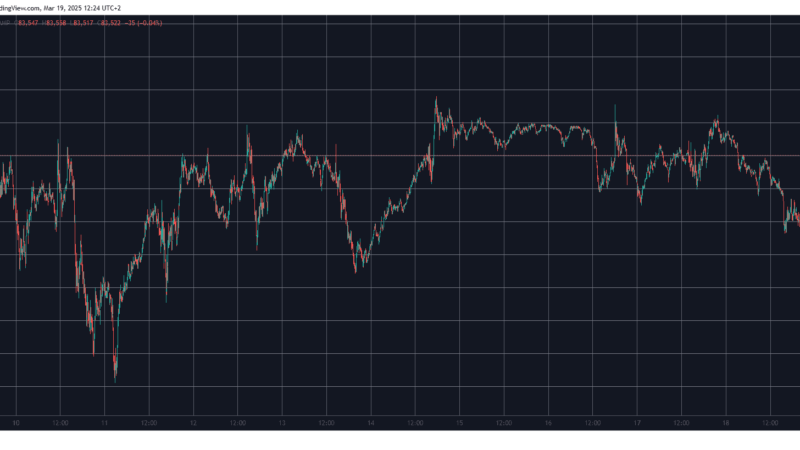 Bitcoin Reclaims $83K Ahead of FOMC Meeting, HYPE Explodes by 11% (Market Watch)