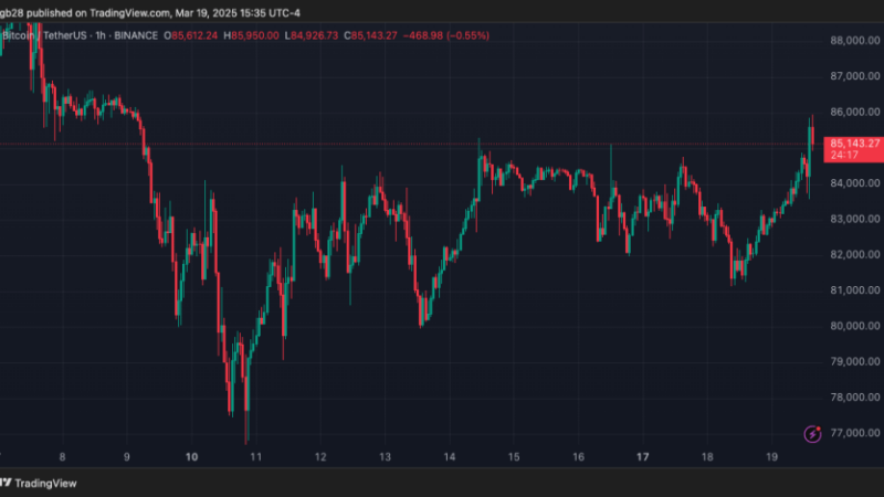 Bitcoin To Get ‘Interesting’ As Price Retests $85,000 – Here Are The Levels To Watch