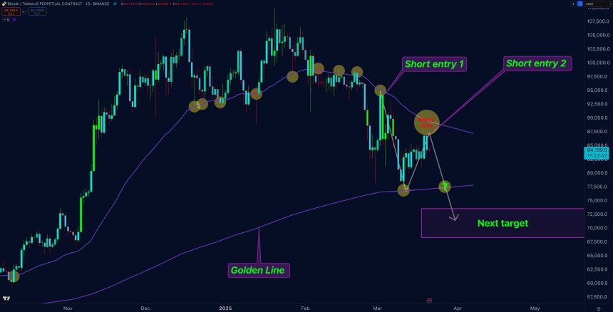 Bitcoin Under Threat? Analyst Explores Two Bearish Black Swan Scenarios to Watch