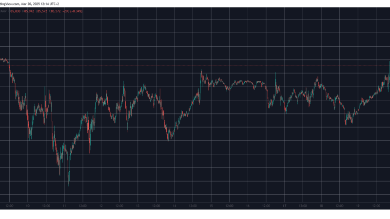 BTC Hits 2-Week High After FOMC Meeting, XRP Marks 8% Surge (Market Watch)