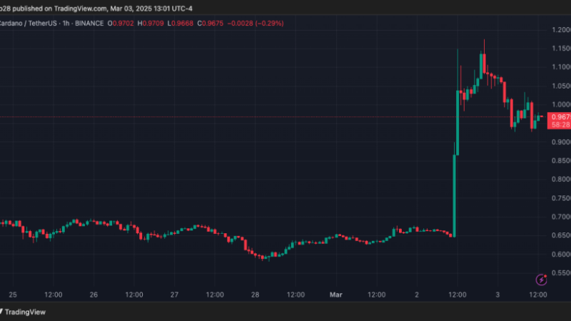 Cardano 125% Pump Coming? Analyst Says ADA ‘Could Be Poised’ For Rally To $2.20