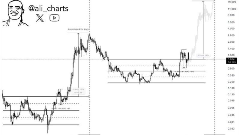 Cardano Bulls Eye $10 Target – Analyst Reveals Key Levels To Break