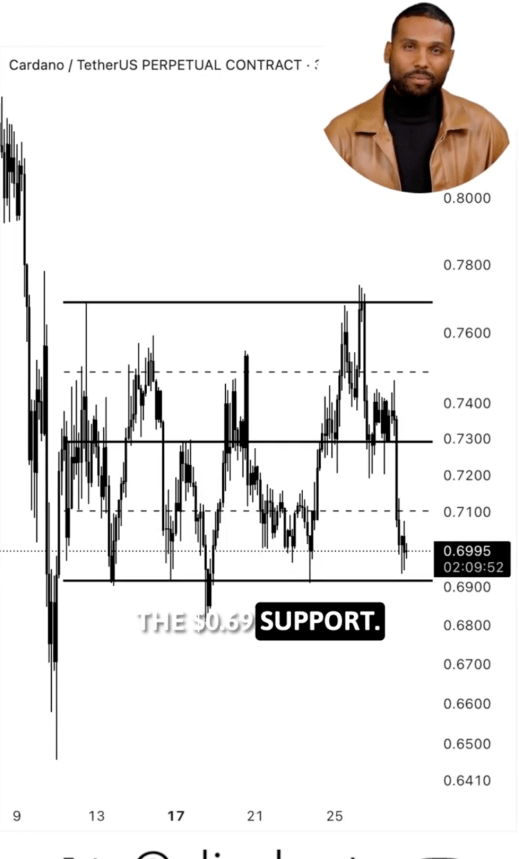 Cardano Price To $0.77? ADA’s Potential Path To Recovery