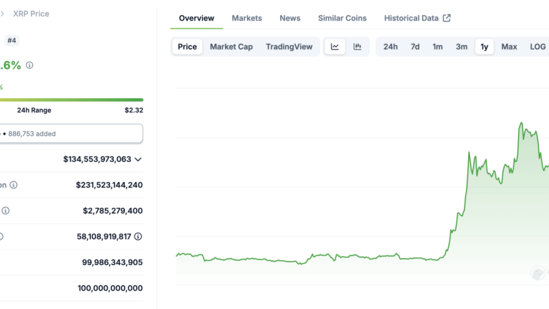 Critical Ripple (XRP) Development: Potential Price Implications?