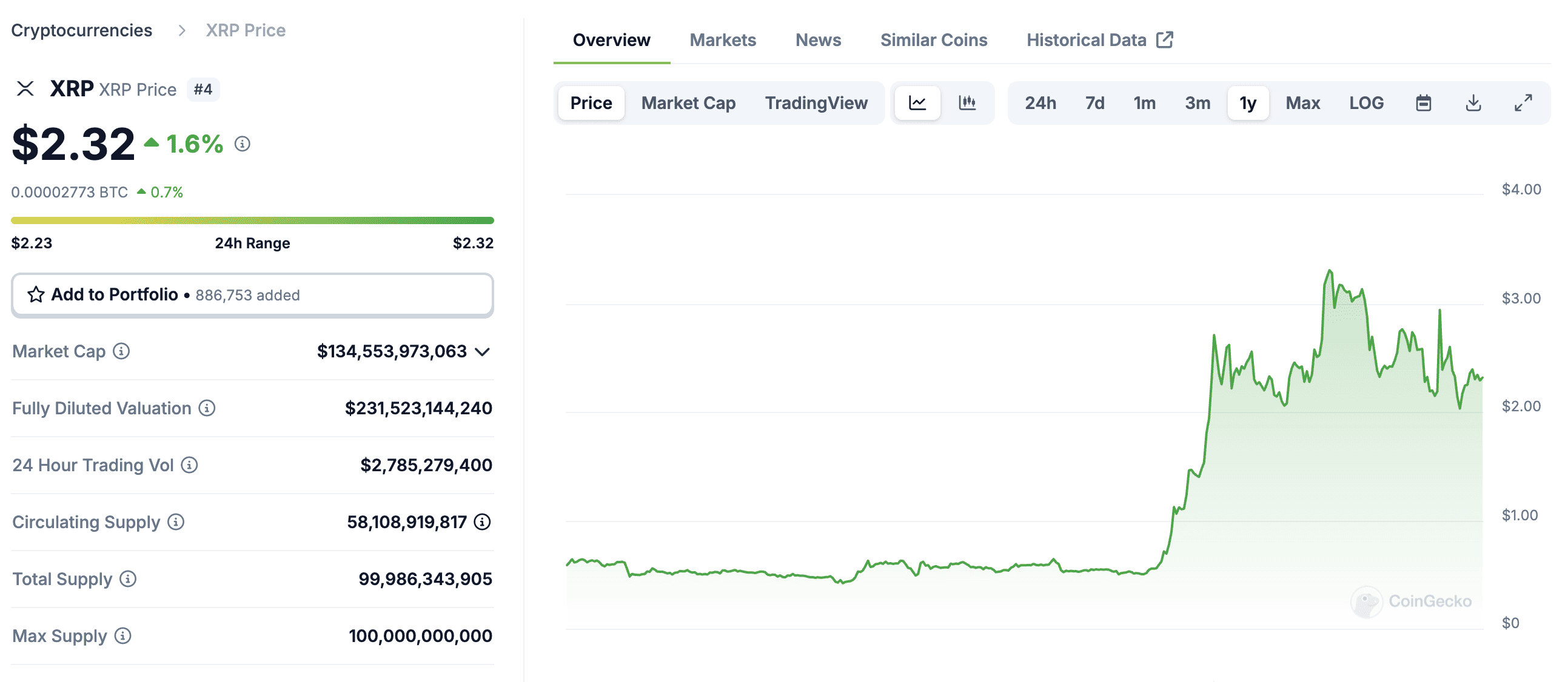 Critical Ripple (XRP) Development: Potential Price Implications?