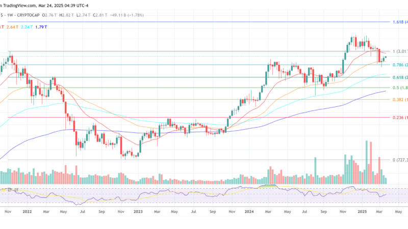 Crypto Braces For April 2 — The Most Crucial Day Of The Year