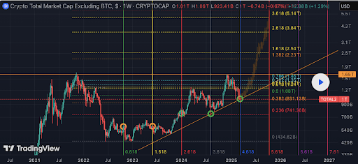 Ethereum, Dogecoin, And The Altcoin Market: Why Up-Only For 217 Days Is Possible