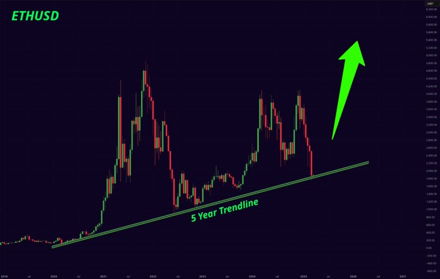 Ethereum Is Retesting A 5-Year Long Trendline – Massive Rally Incoming?