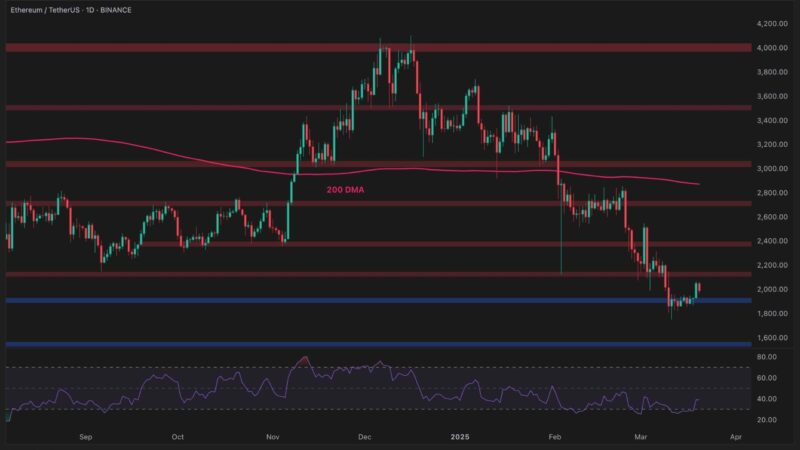 Ethereum Price Analysis: Is ETH Ready for a Decisive Break Above $2K?