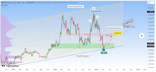 Ethereum Price Maintains Movement Inside Ascending Triangle, Is Another Crash Coming?