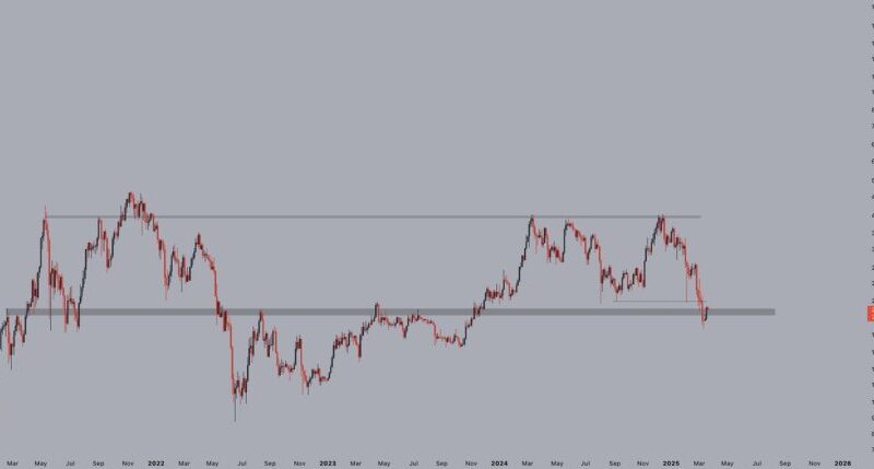 Ethereum Trades At A Critical Level – Major Reclaim Or Steep Drop Ahead?