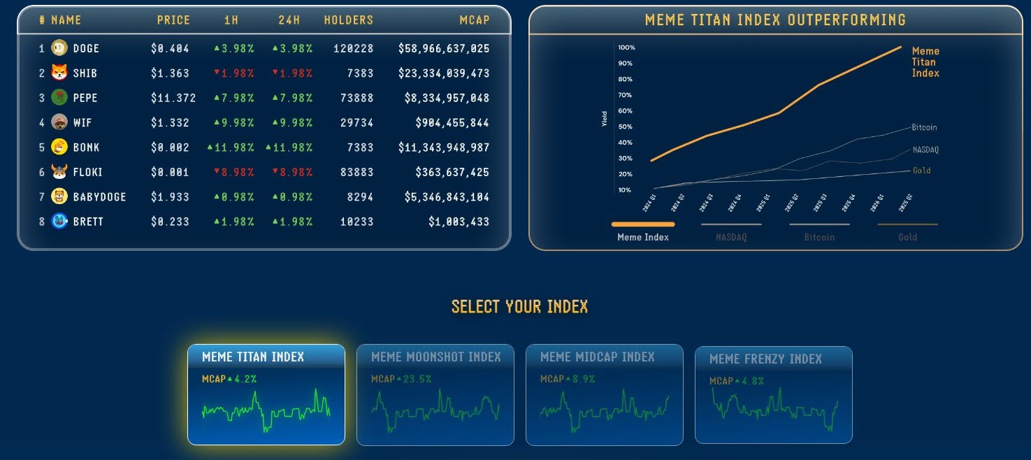 High-Potential Coins for Investment: Why MEMEX Could Be the Next 100X Meme Coin