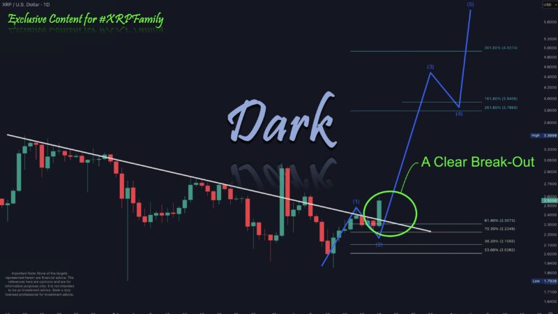 How High Can XRP Price Go After The Ripple Victory?