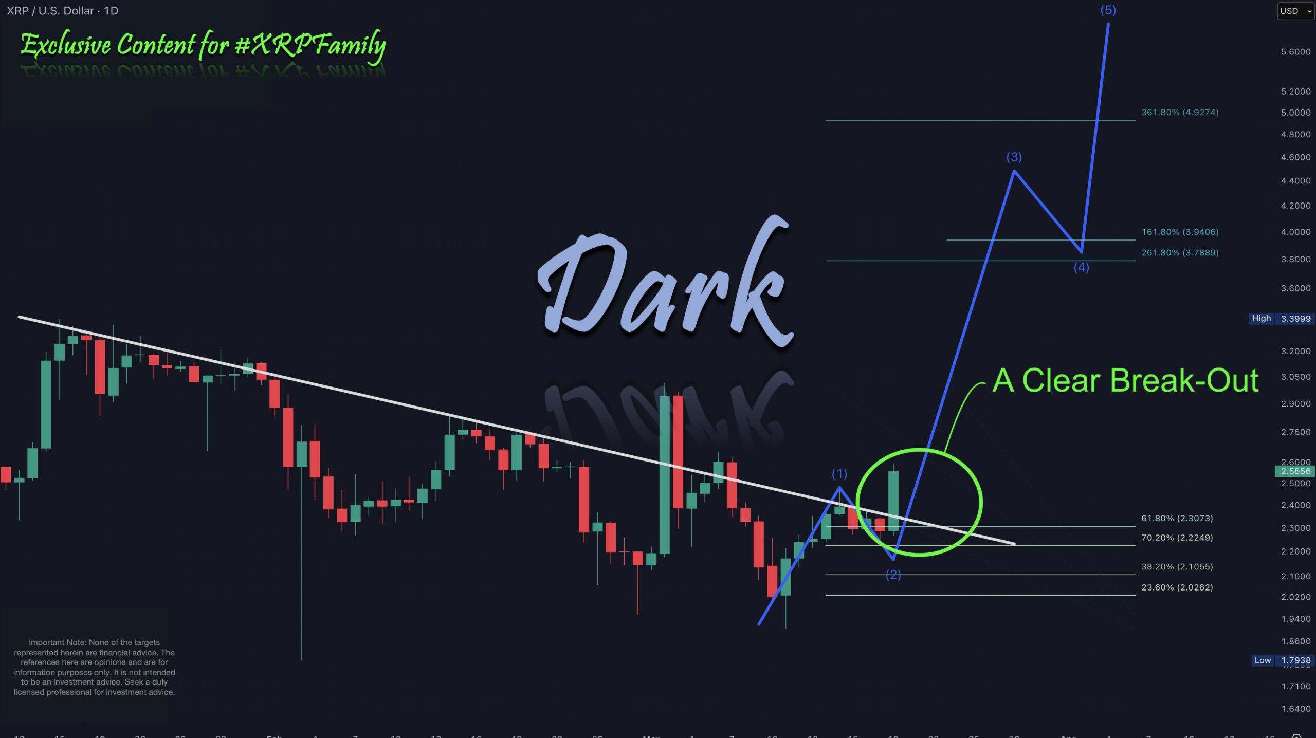 How High Can XRP Price Go After The Ripple Victory?