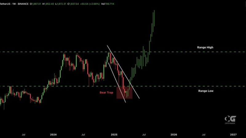 Is Ethereum Breaking Free from the Bear Trap? Analysts Weigh In