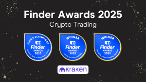 Kraken remains on top down under, dominates Finder’s 2025 Best Crypto Trading Platform Awards