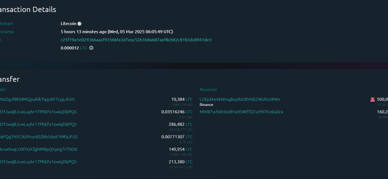 Litecoin Whale Deposits 500,000 LTC To Binance: Price Decline To Extend?