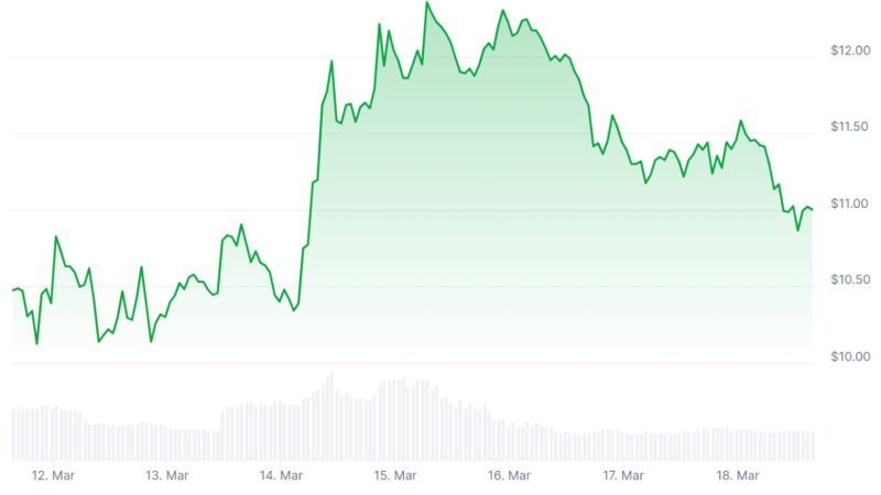 Most Promising Meme Coins: Pepe & Trump Coin Grow but Meme Index Can Soar Higher