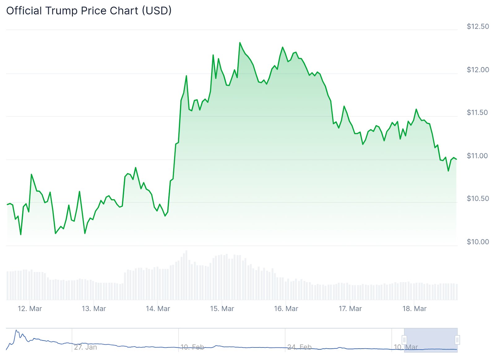 Most Promising Meme Coins: Pepe & Trump Coin Grow but Meme Index Can Soar Higher