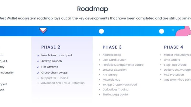 Most Promising Token This Year: Why Investors Are Betting Big on $BEST Token
