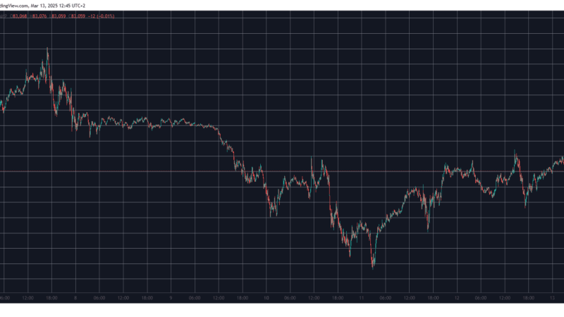 PEPE Explodes by 16% Daily, Bitcoin Price Calms at $83K After CPI Data (Market Watch)