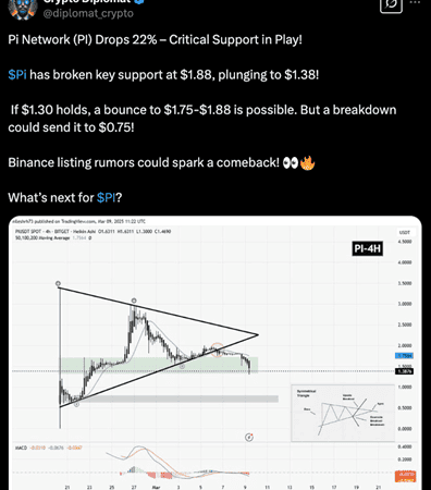 Pi Network Sinks to 17th Largest Crypto by Market Cap, Expert Warns of Further Losses as Some Traders Rotate Into BEST ICO