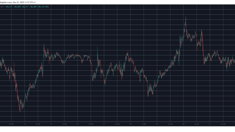 Pi Network’s PI Finally Rebounds, Bitcoin (BTC) Calm at $84K (Weekend Watch)