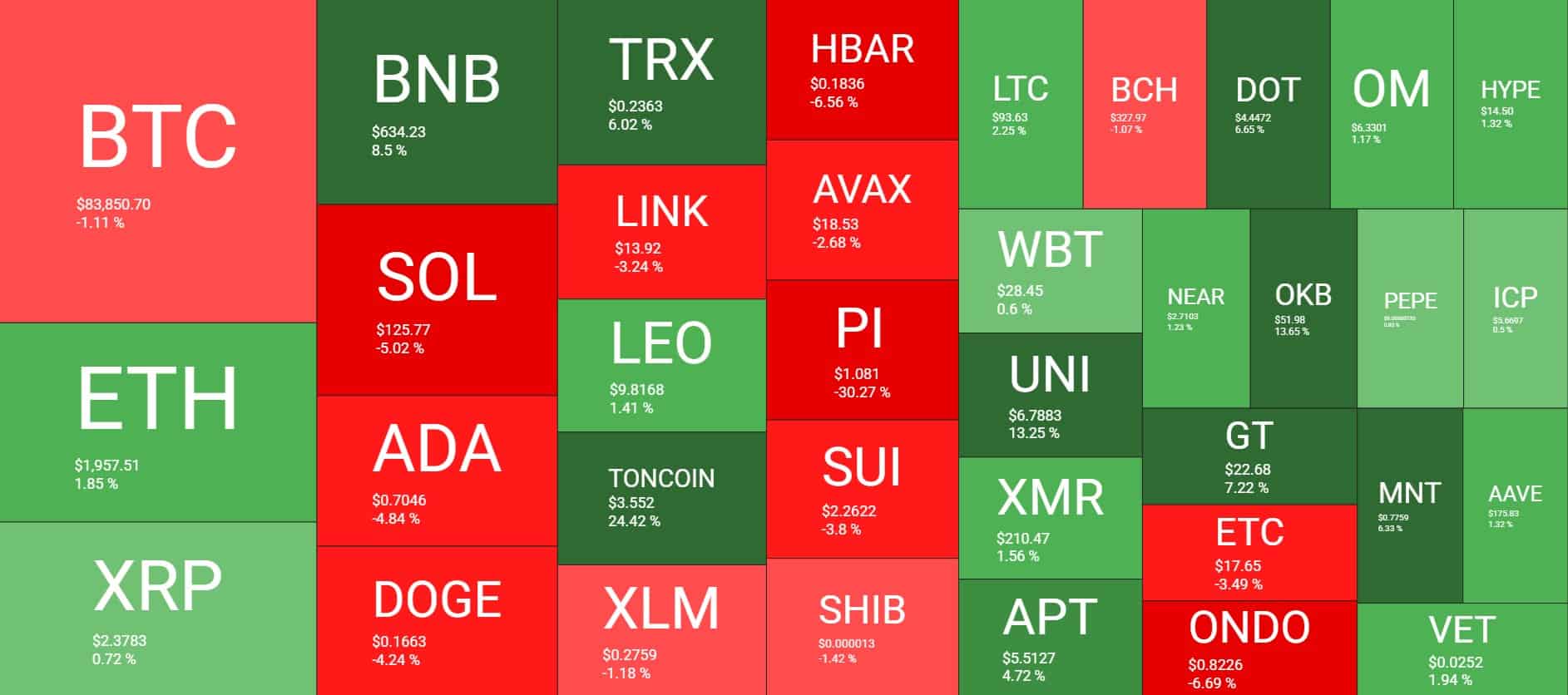 Ripple Wins SEC Case, Fed Refuses to Lower Interest Rates, BTC Price Holds Steady: Your Weekly Recap