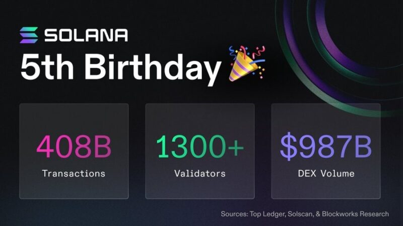 Solana Celebrates 5 Years with 400 Billion Transactions and $1 Trillion in Volume