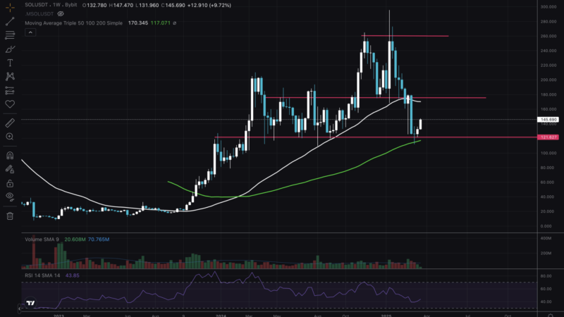 Solana Price Surge: SOL Technical Analysis Unveiled