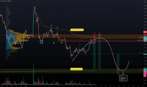 Solana Price To Drop To Double Digits? Major Levels To Watch For Entries