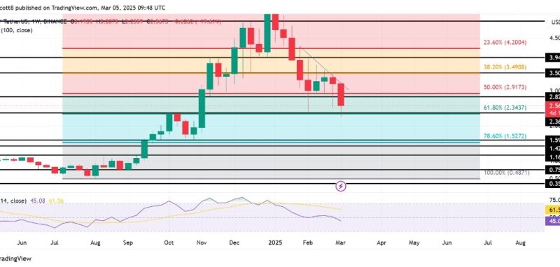 SUI Bearish Shift? Weekly RSI Drops Below 50%, Raising Alarm