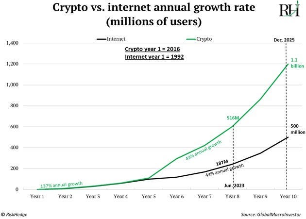 The Generational Wealth Shift Is Here Because of Bitcoin