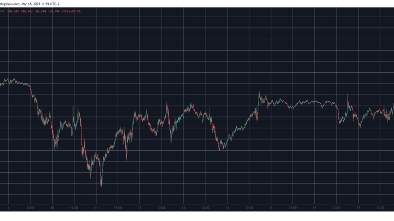 These Altcoins Suffer the Most as Bitcoin (BTC) Slides to $83K (Market Watch)