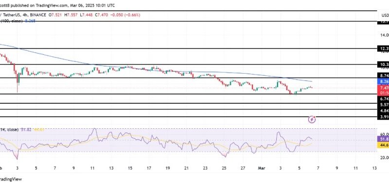 UNI Price Recovery Gains Traction – Will It Smash Through Resistance?