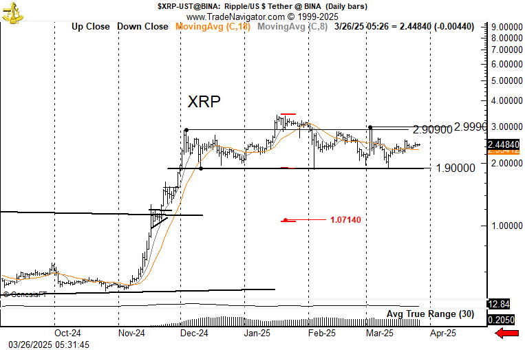 Veteran Trader Warns Of ‘Textbook’ XRP Crash Pattern