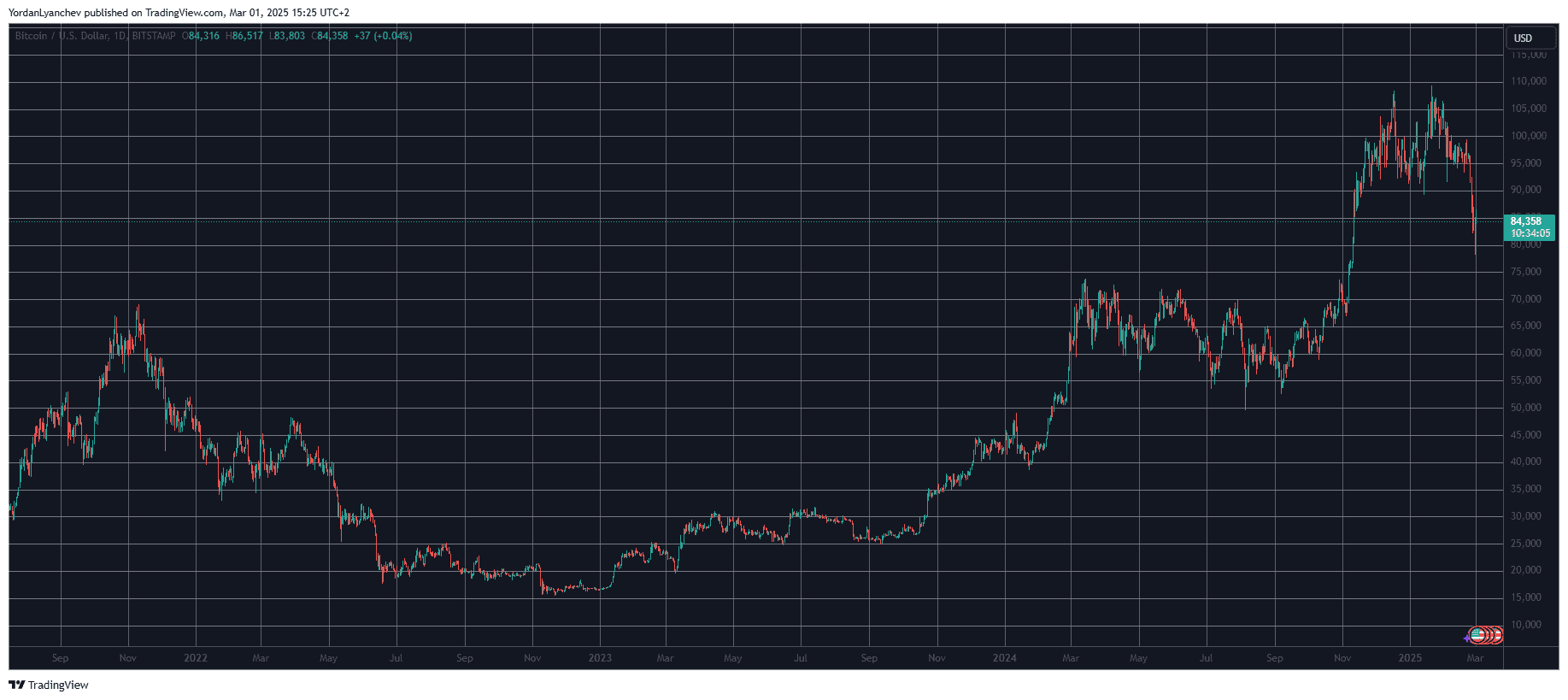 Was Trump’s Inauguration Day the Beginning of the End for Bitcoin?