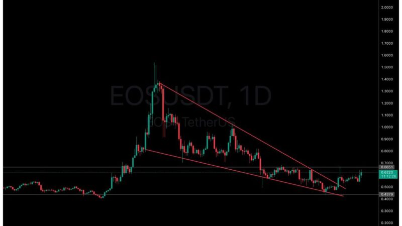 Why is EOS Pumping: Can EOS Price Spark A Dinosaur Coin Bull Run?