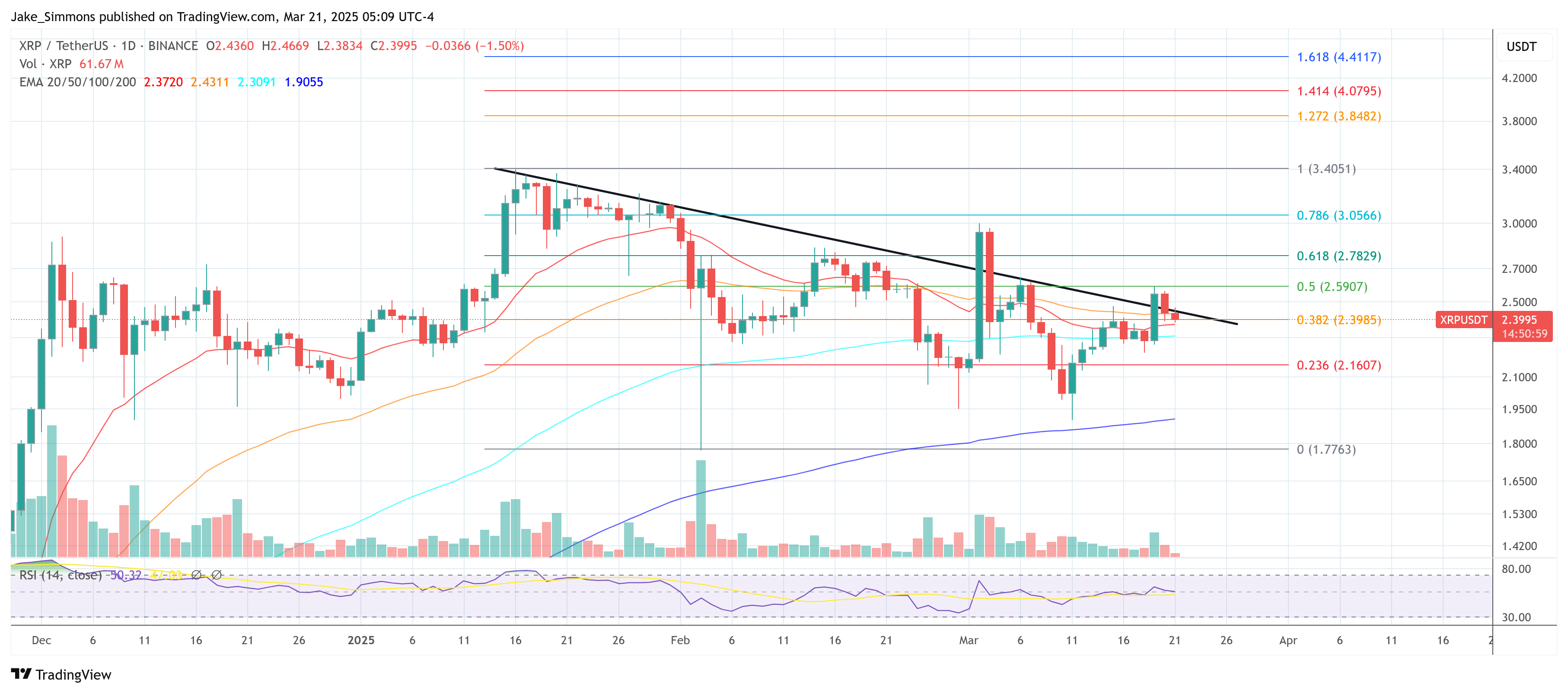 Why Isn’t XRP Skyrocketing After Ripple’s SEC Victory? Analysts Explain