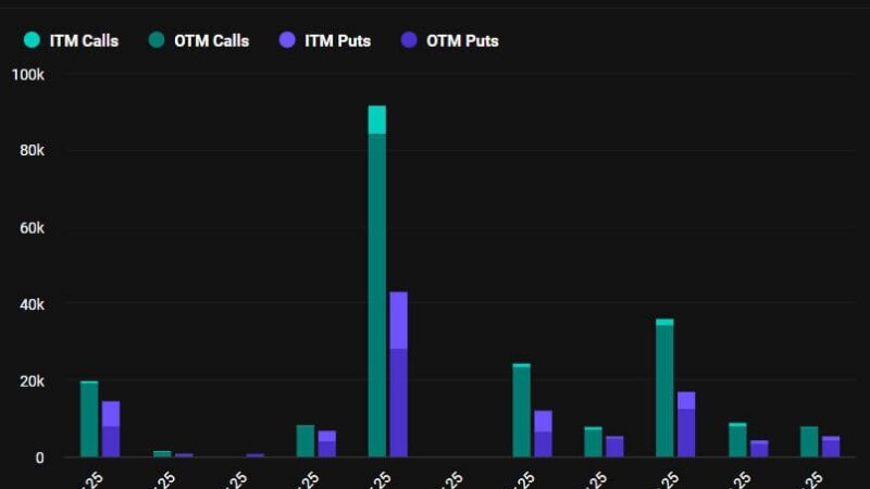 Will Crypto Markets React to $3B Bitcoin Options Expiring Today? 