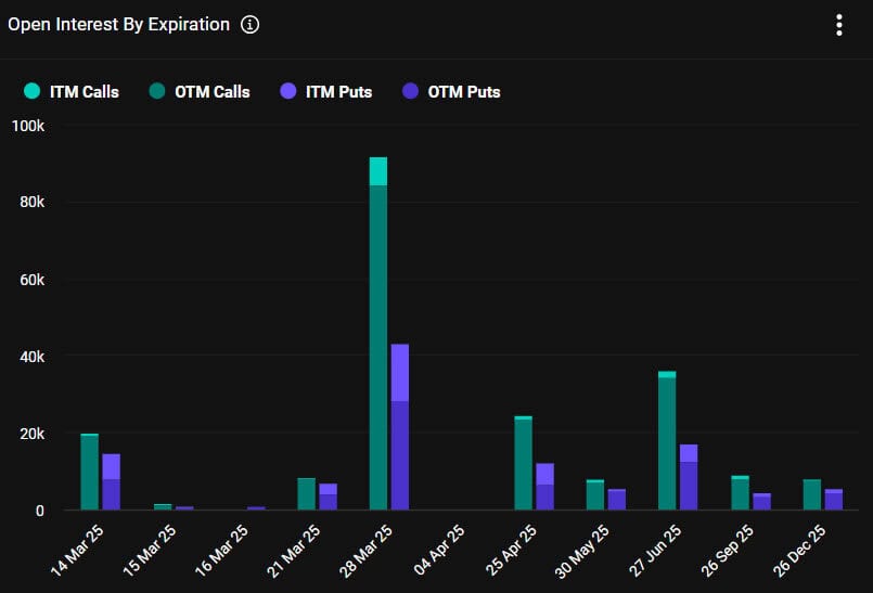 Will Crypto Markets React to $3B Bitcoin Options Expiring Today? 
